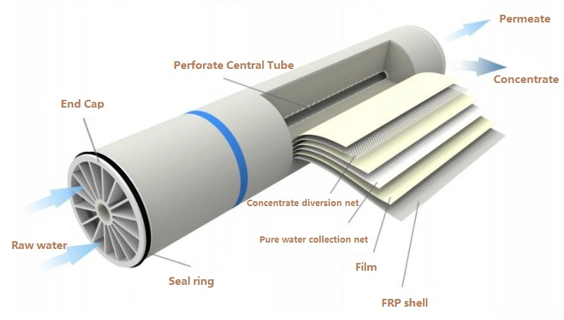 Ultrafiltration and RO Water Purifying Machine